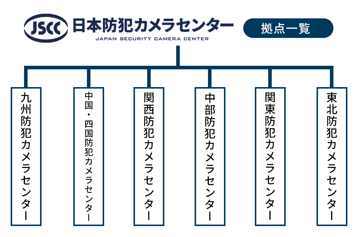 日本防犯カメラセンターの拠点一覧